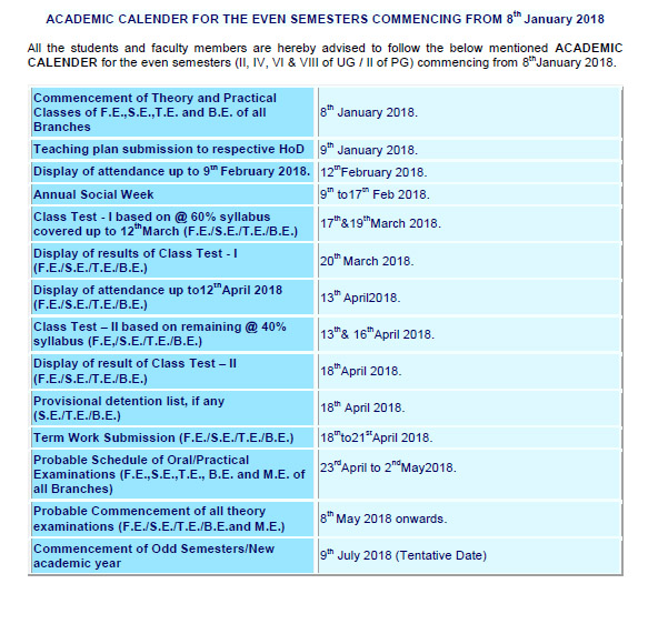 Academic Calender for Internal Exams B. R. Harne College of